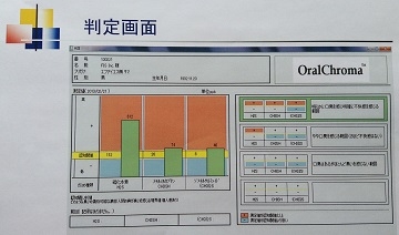 結果